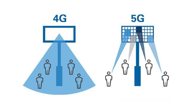 中國 4G 時代建造的基站，在 5G 時代會不會變成一堆廢鐵？