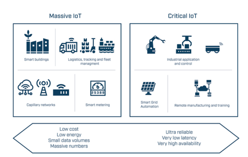 是時(shí)候轉(zhuǎn)向無(wú)線了嗎？| 專家視點(diǎn)