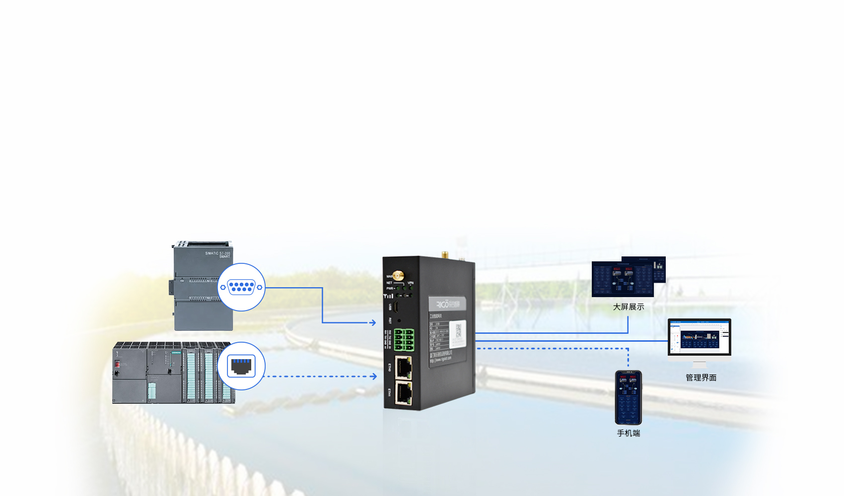 5g工業(yè)智能網(wǎng)關(guān)