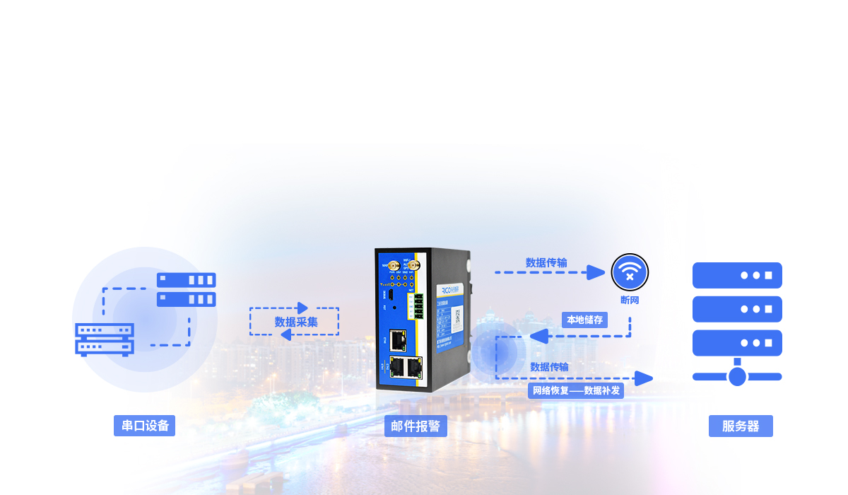 5g工業(yè)無線路由器