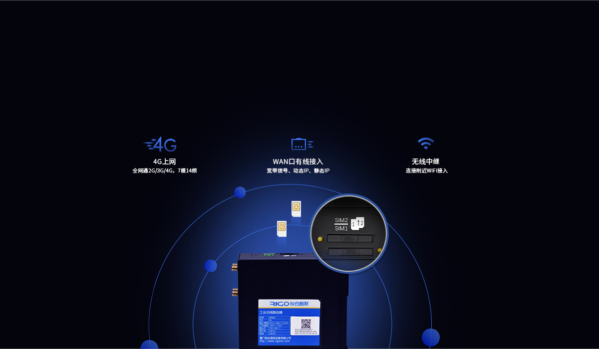 5g工業(yè)無(wú)線路由器