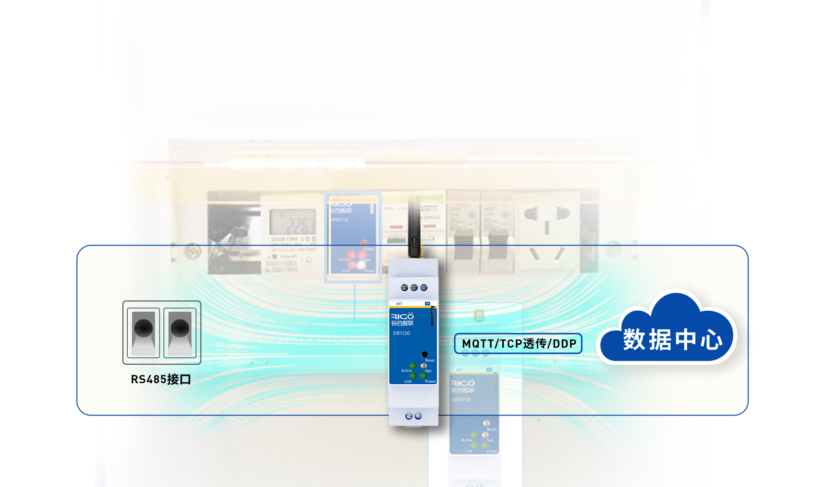 工業(yè)智能網(wǎng)關(guān)